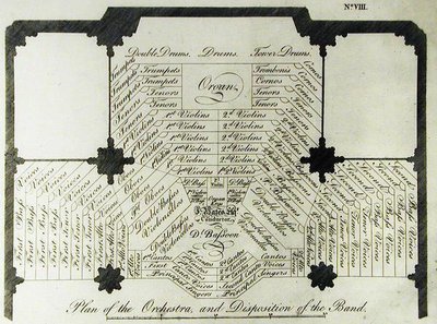Plano de la orquesta y disposición de la banda de English School